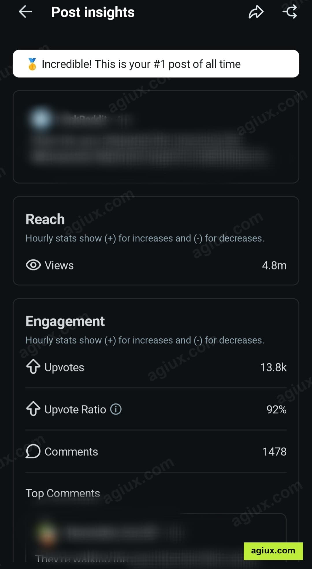 Reddit: #1 Post of All Time. 4.8M views, 13.8K upvotes, 92% ratio